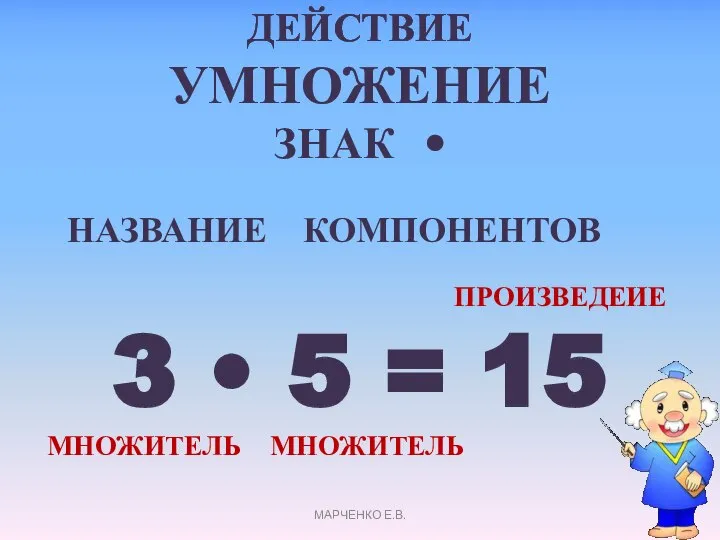 ДЕЙСТВИЕ УМНОЖЕНИЕ ЗНАК • НАЗВАНИЕ КОМПОНЕНТОВ ПРОИЗВЕДЕИЕ 3 • 5 = 15 МНОЖИТЕЛЬ МНОЖИТЕЛЬ МАРЧЕНКО Е.В.