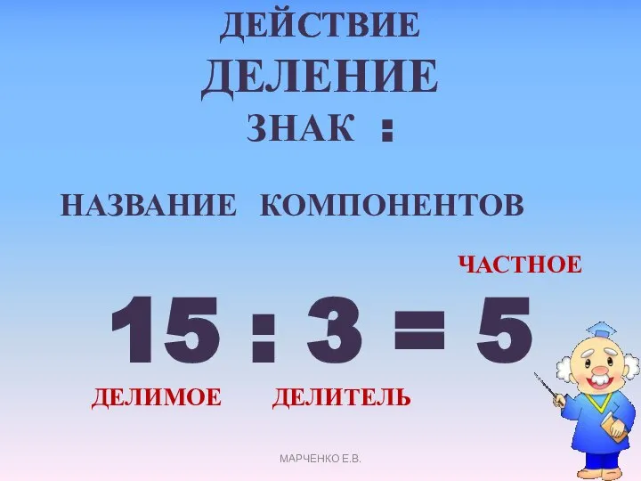 ДЕЙСТВИЕ ДЕЛЕНИЕ ЗНАК : НАЗВАНИЕ КОМПОНЕНТОВ ЧАСТНОЕ 15 : 3 = 5 ДЕЛИМОЕ ДЕЛИТЕЛЬ МАРЧЕНКО Е.В.