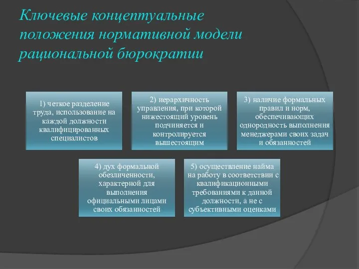 Ключевые концептуальные положения нормативной модели рациональной бюрократии