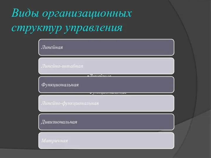 Виды организационных структур управления