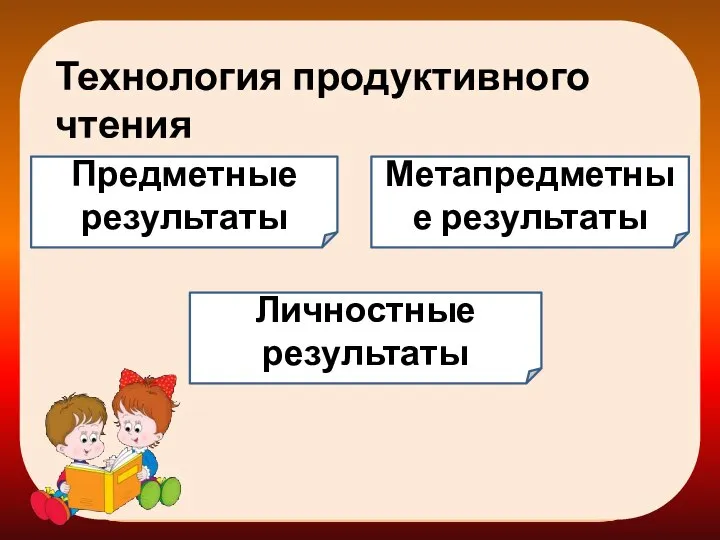 Технология продуктивного чтения Предметные результаты Метапредметные результаты Личностные результаты