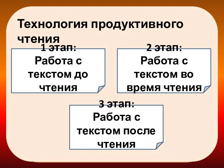 Технология продуктивного чтения 1 этап: Работа с текстом до чтения 2