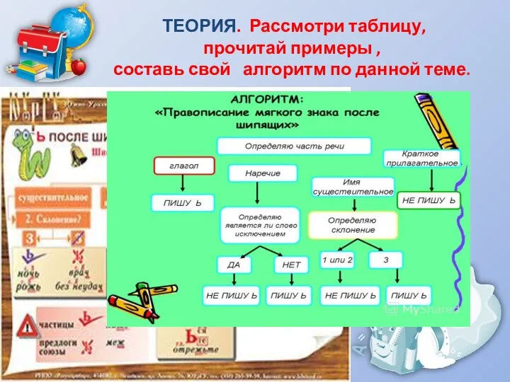 ТЕОРИЯ. Рассмотри таблицу, прочитай примеры , составь свой алгоритм по данной теме.