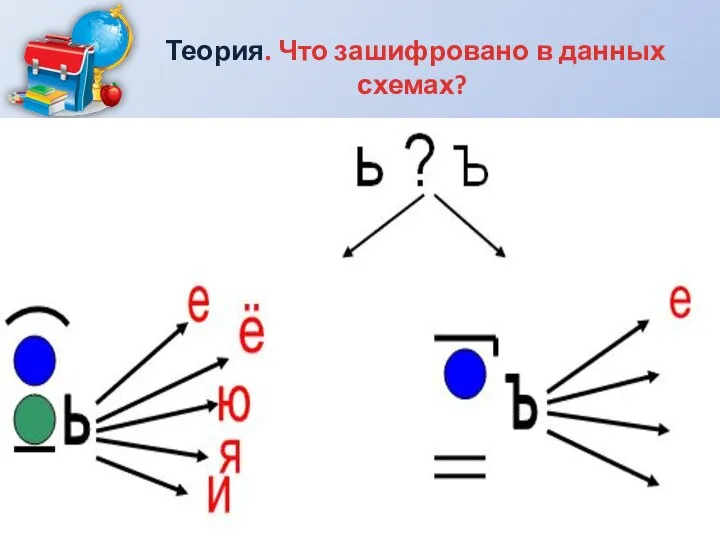 Теория. Что зашифровано в данных схемах?