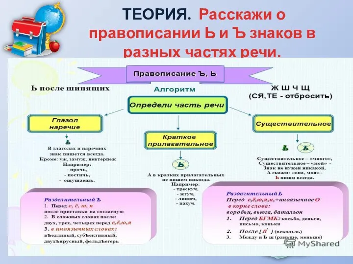 ТЕОРИЯ. Расскажи о правописании Ь и Ъ знаков в разных частях речи.