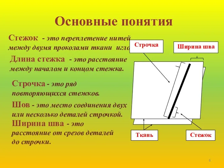 Основные понятия Шов - это место соединения двух или несколько деталей