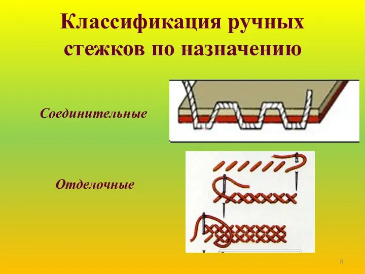 Классификация ручных стежков по назначению Соединительные Отделочные