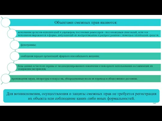 Для возникновения, осуществления и защиты смежных прав не требуется регистрация их