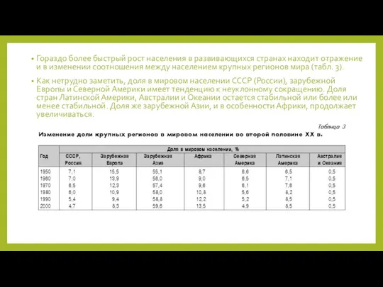 Гораздо более быстрый рост населения в развивающихся странах находит отражение и