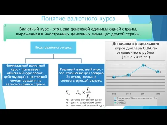 Понятие валютного курса Валютный курс – это цена денежной единицы одной