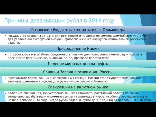 Причины девальвации рубля в 2014 году