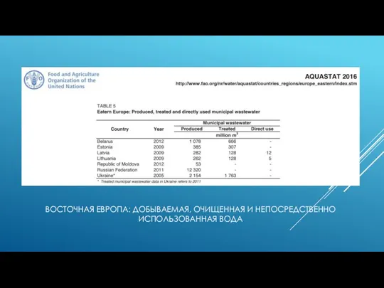 Восточная европа: Добываемая, очищенная и непосредственно использованная вода