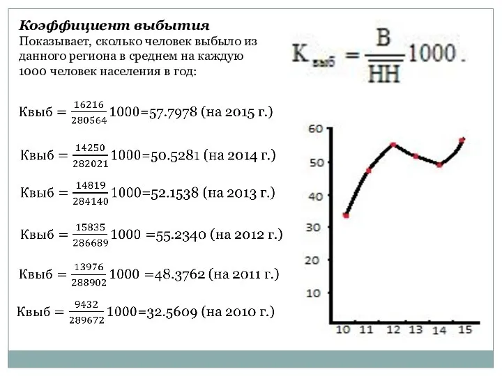 Коэффициент выбытия Показывает, сколько человек выбыло из данного региона в среднем