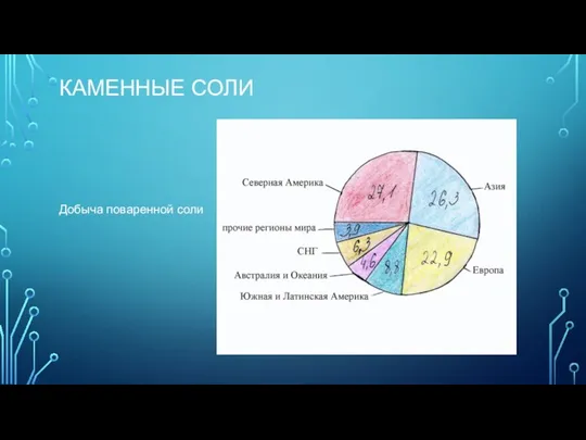 Каменные соли Добыча поваренной соли