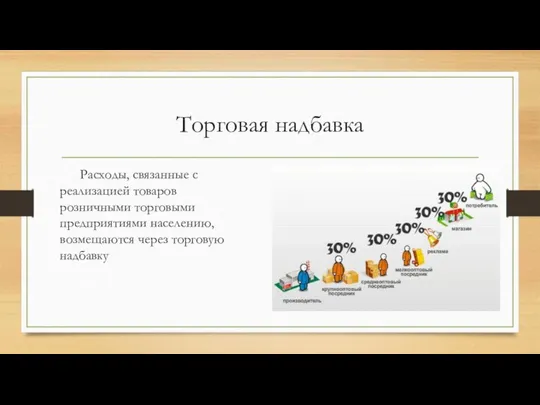 Торговая надбавка Расходы, связанные с реализацией товаров розничными торговыми предприятиями населению, возмещаются через торговую надбавку