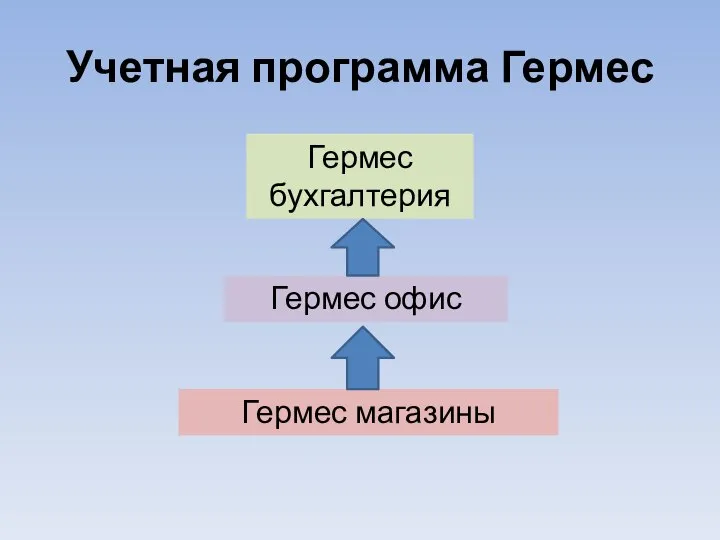 Учетная программа Гермес Гермес магазины Гермес офис Гермес бухгалтерия