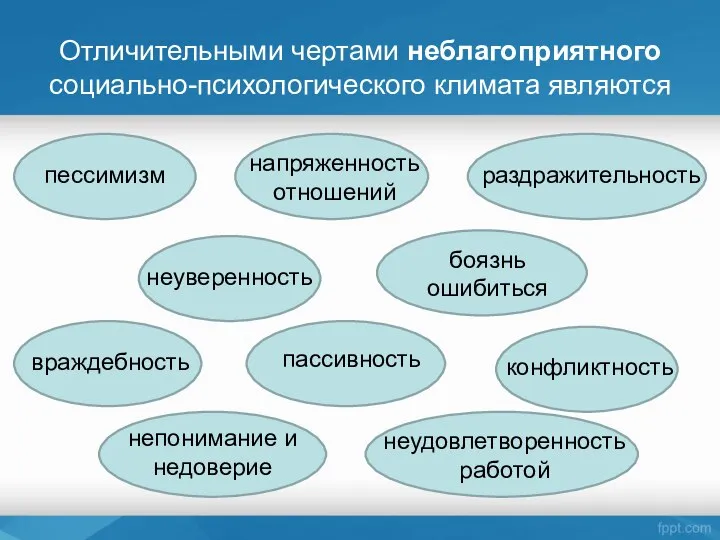 Отличительными чертами неблагоприятного социально-психологического климата являются пессимизм напряженность отношений раздражительность неуверенность