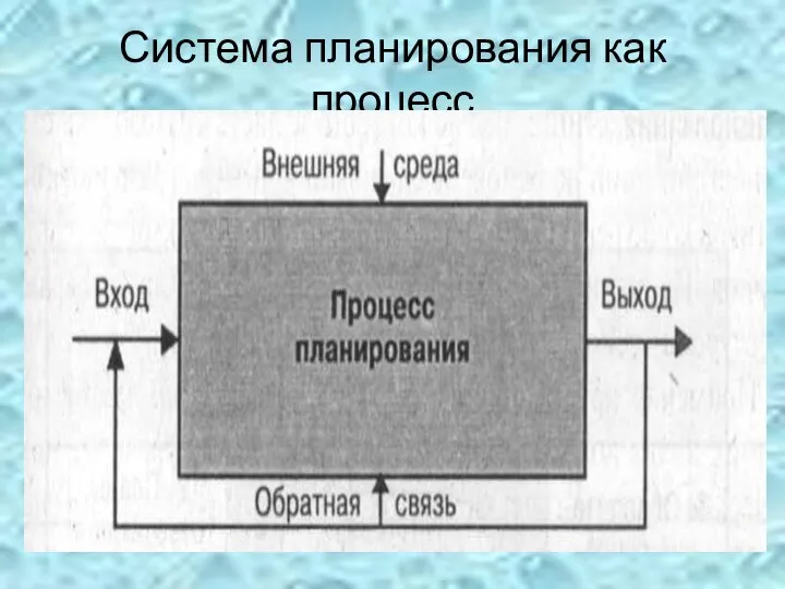 Система планирования как процесс