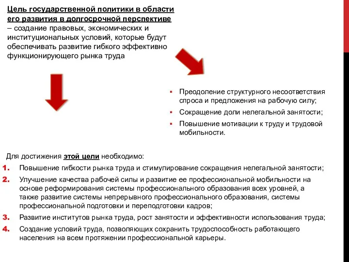 Преодоление структурного несоответствия спроса и предложения на рабочую силу; Сокращение доли