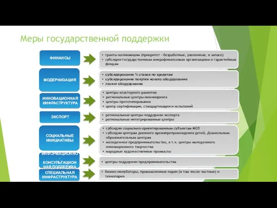 центры кластерного развития региональные центры инжиниринга центры прототипирования центр сертификации, стандартизации