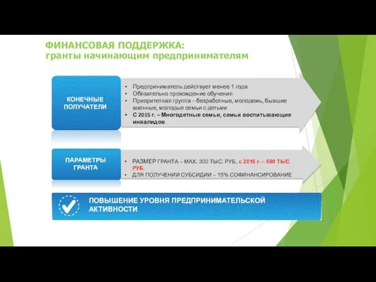 ФИНАНСОВАЯ ПОДДЕРЖКА: гранты начинающим предпринимателям КОНЕЧНЫЕ ПОЛУЧАТЕЛИ ПАРАМЕТРЫ ГРАНТА Предприниматель действует