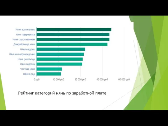 Рейтинг категорий нянь по заработной плате