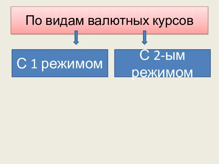 По видам валютных курсов С 1 режимом С 2-ым режимом