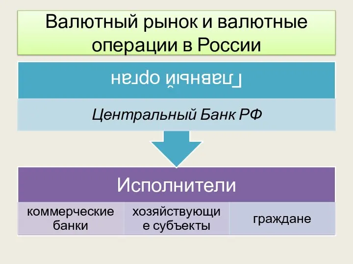 Валютный рынок и валютные операции в России