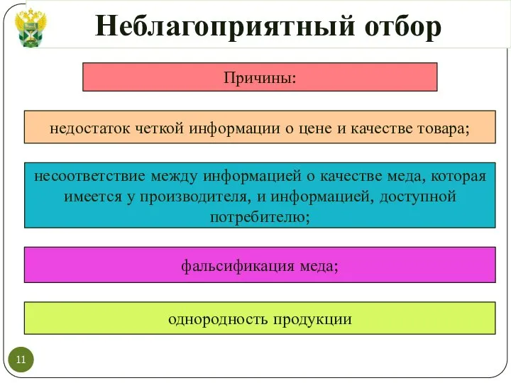 Неблагоприятный отбор Причины: недостаток четкой информации о цене и качестве товара;