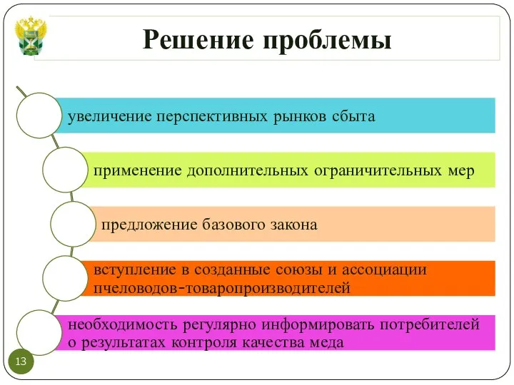 Решение проблемы