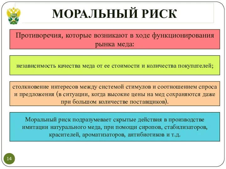 МОРАЛЬНЫЙ РИСК Противоречия, которые возникают в ходе функционирования рынка меда: независимость