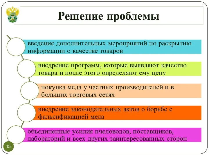 Решение проблемы