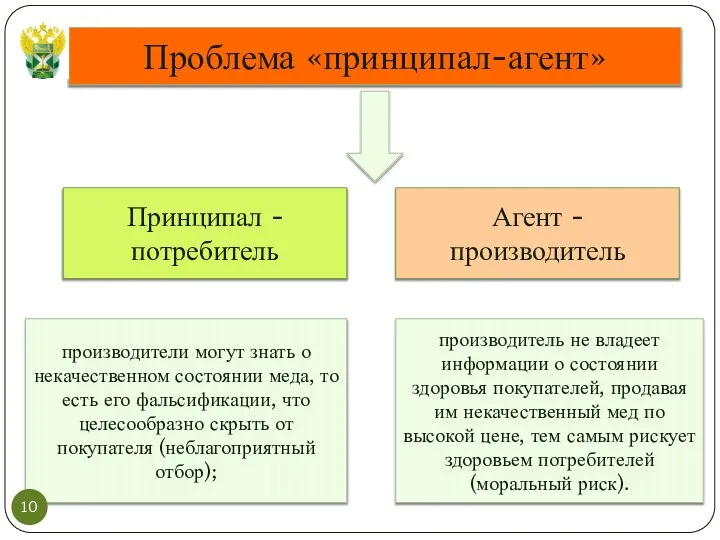 Проблема «принципал-агент» Принципал - потребитель Агент - производитель производители могут знать