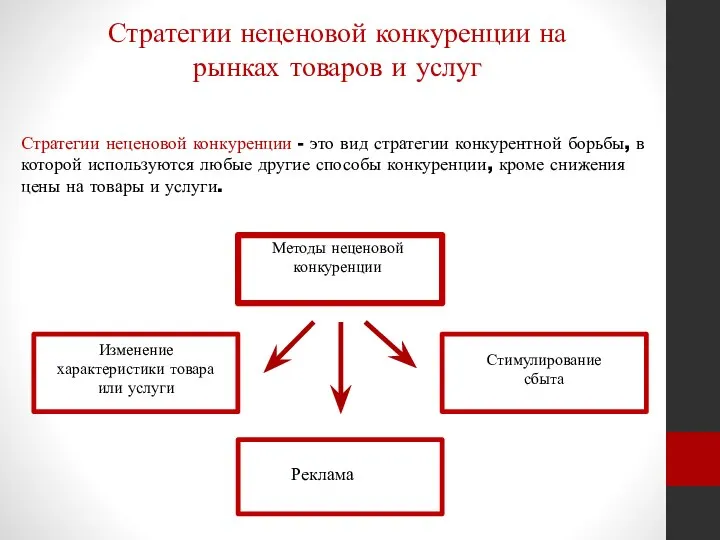 Стратегии неценовой конкуренции на рынках товаров и услуг Методы неценовой конкуренции