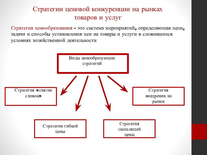 Стратегии ценовой конкуренции на рынках товаров и услуг Стратегия ценообразования -