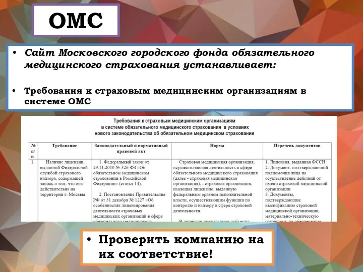 ОМС Сайт Московского городского фонда обязательного медицинского страхования устанавливает: Требования к