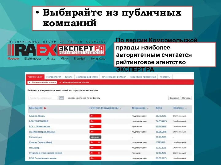 Выбирайте из публичных компаний По версии Комсомольской правды наиболее авторитетным считается рейтинговое агентство ЭКСПЕРТ РА