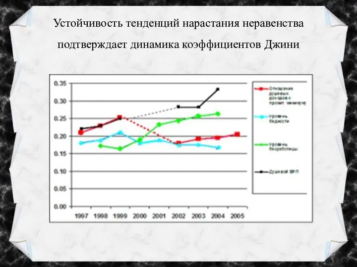 Устойчивость тенденций нарастания неравенства подтверждает динамика коэффициентов Джини