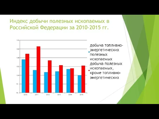 Индекс добычи полезных ископаемых в Российской Федерации за 2010-2015 гг.