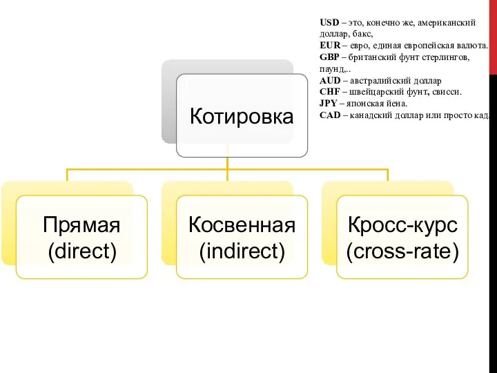 USD – это, конечно же, американский доллар, бакс, EUR – евро,