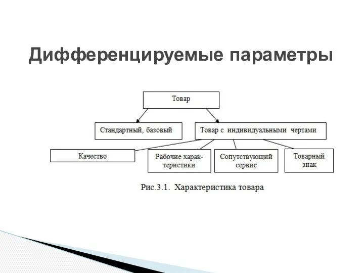 Дифференцируемые параметры