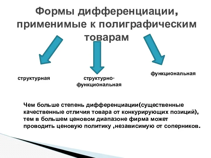 Формы дифференциации, применимые к полиграфическим товарам структурная структурно-функциональная функциональная Чем больше