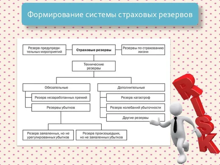 Формирование системы страховых резервов