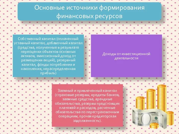 Основные источники формирования финансовых ресурсов