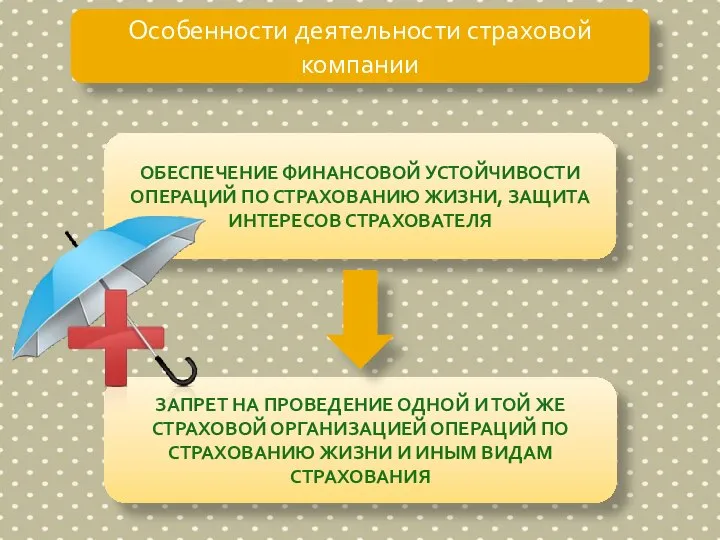 Особенности деятельности страховой компании запрет на проведение одной и той же