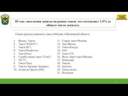 1. Яндекс. Такси; 2. Такси "КЛАСС"; 3. Такси 24/7; 4. Такси