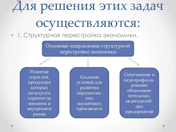 Для решения этих задач осуществляются: 1. Структурная перестройка экономики. Основные направления