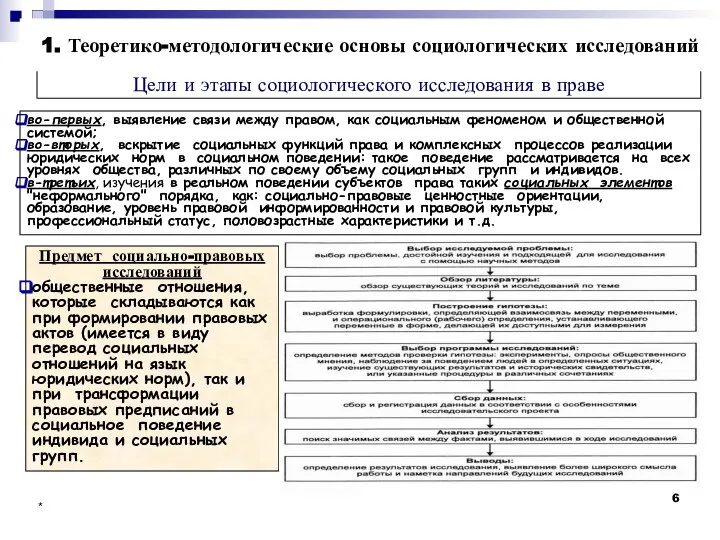 * Цели и этапы социологического исследования в праве во-первых, выявление связи