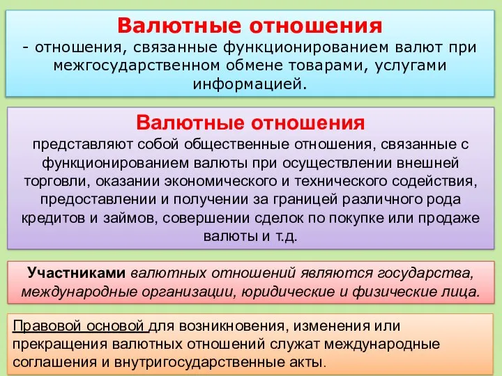 Валютные отношения - отношения, связанные функционированием валют при межгосударственном обмене товарами,