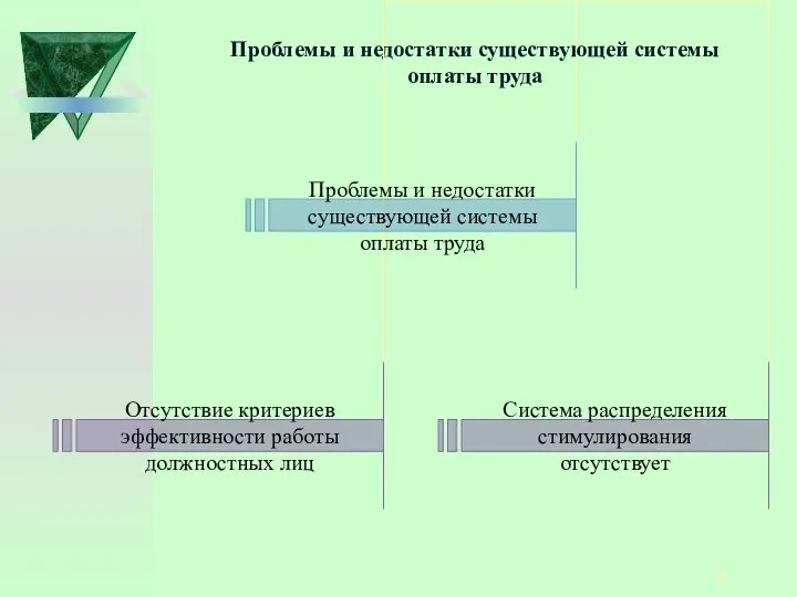 Проблемы и недостатки существующей системы оплаты труда